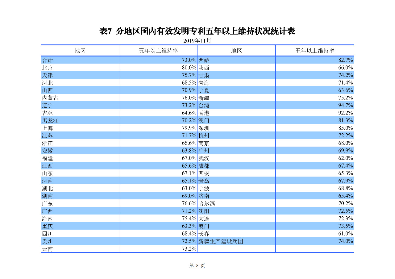 國知局發(fā)布2019年1-11月「專利、商標、地理標志」統(tǒng)計數(shù)據(jù)