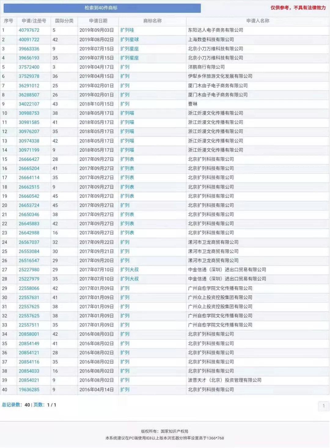 “nss、xswl、pyq、cx、zqsg、走花路……”細(xì)數(shù)那些被注冊商標(biāo)的00后黑話