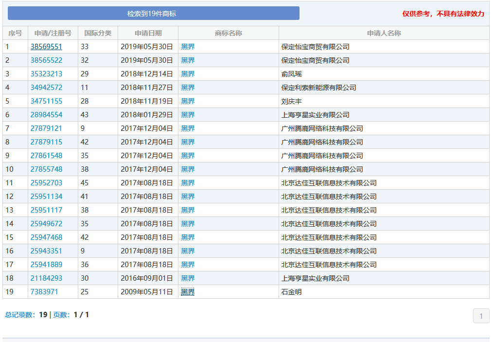 “nss、xswl、pyq、cx、zqsg、走花路……”細(xì)數(shù)那些被注冊商標(biāo)的00后黑話