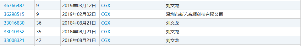 “nss、xswl、pyq、cx、zqsg、走花路……”細數(shù)那些被注冊商標的00后黑話