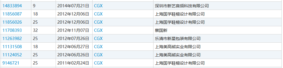 “nss、xswl、pyq、cx、zqsg、走花路……”細數(shù)那些被注冊商標的00后黑話