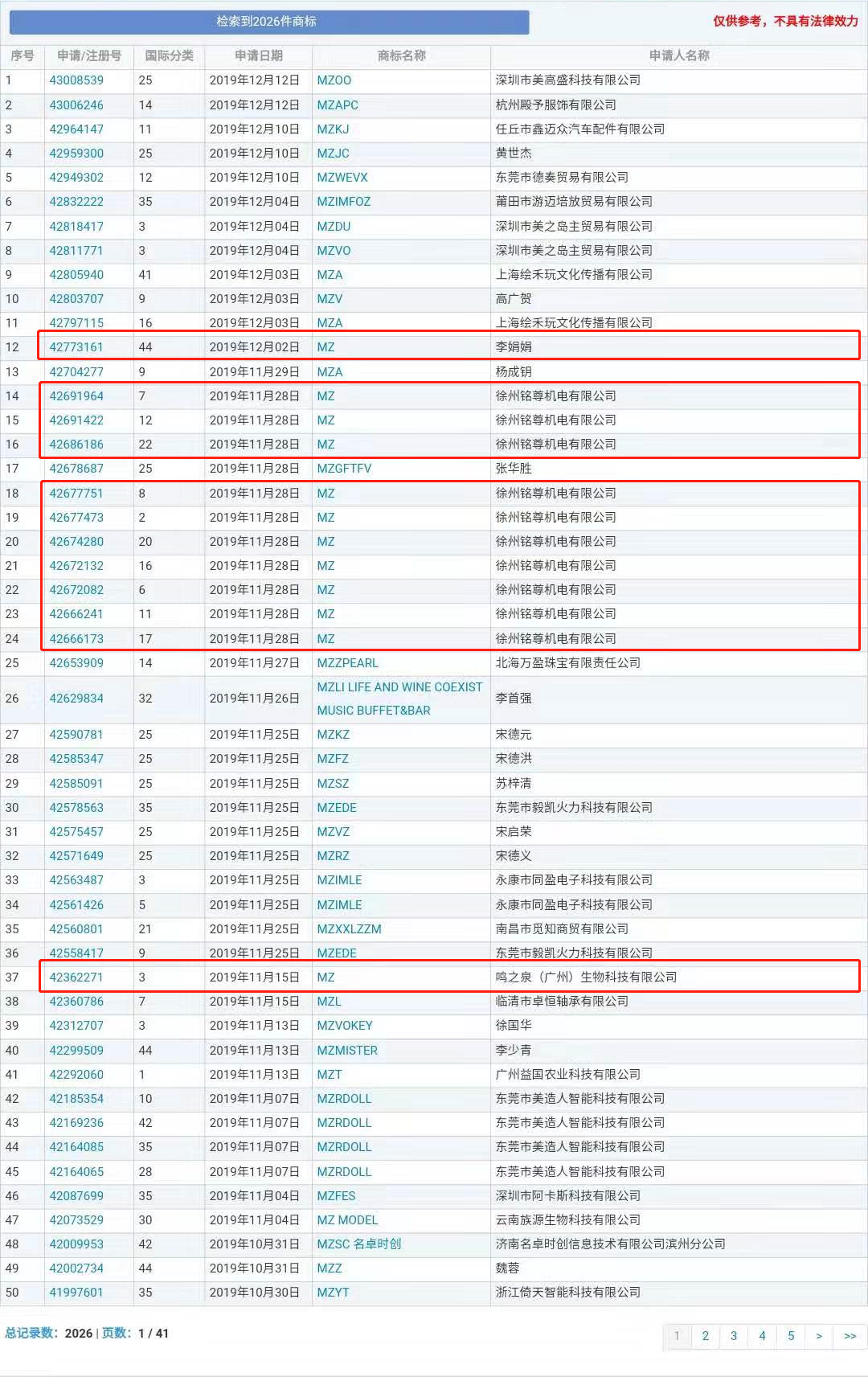 “nss、xswl、pyq、cx、zqsg、走花路……”細數(shù)那些被注冊商標的00后黑話