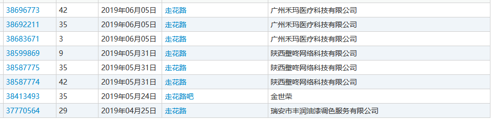 “nss、xswl、pyq、cx、zqsg、走花路……”細數(shù)那些被注冊商標的00后黑話