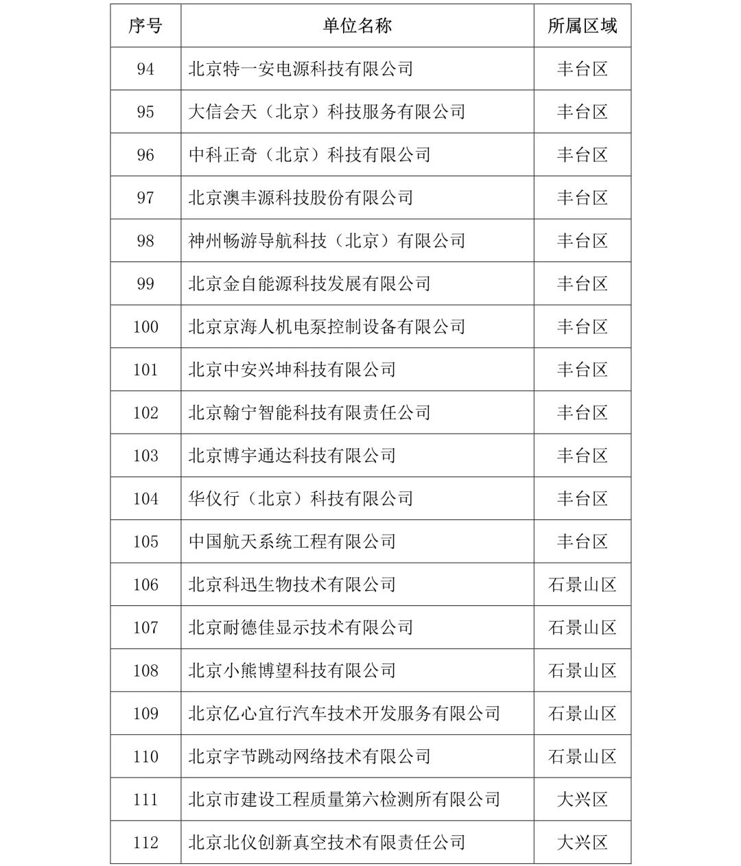 剛剛！2019年度北京市知識(shí)產(chǎn)權(quán)試點(diǎn)示范單位名單公布（313家）