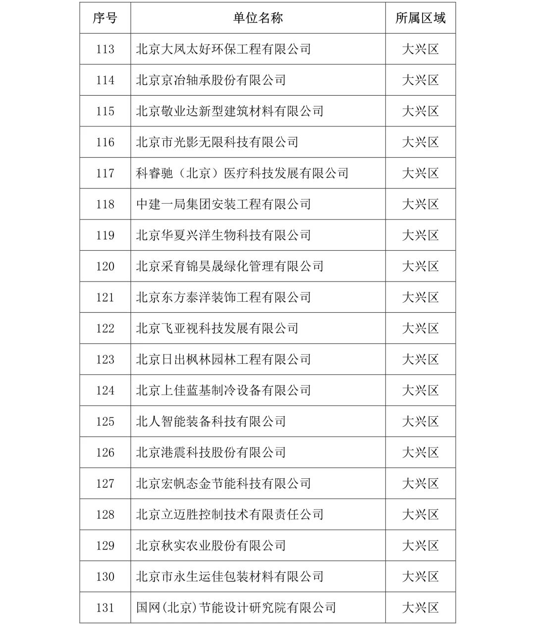 剛剛！2019年度北京市知識(shí)產(chǎn)權(quán)試點(diǎn)示范單位名單公布（313家）