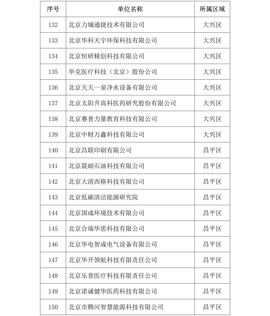 剛剛！2019年度北京市知識(shí)產(chǎn)權(quán)試點(diǎn)示范單位名單公布（313家）