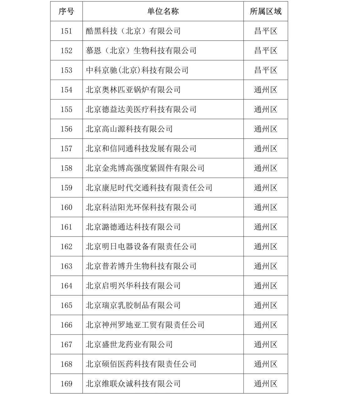 剛剛！2019年度北京市知識(shí)產(chǎn)權(quán)試點(diǎn)示范單位名單公布（313家）