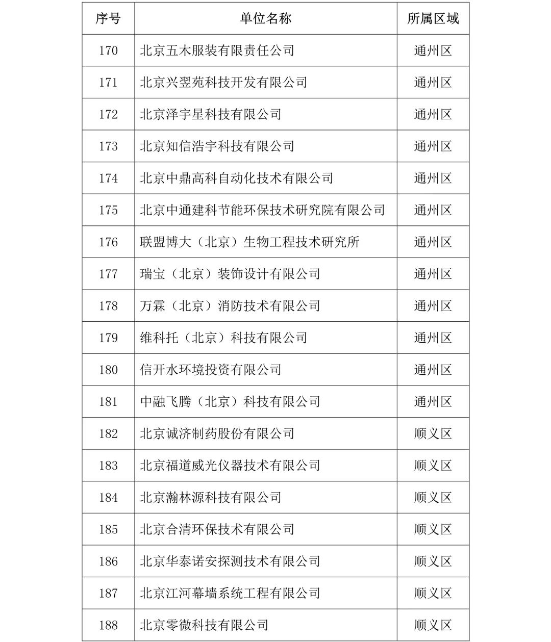 剛剛！2019年度北京市知識(shí)產(chǎn)權(quán)試點(diǎn)示范單位名單公布（313家）