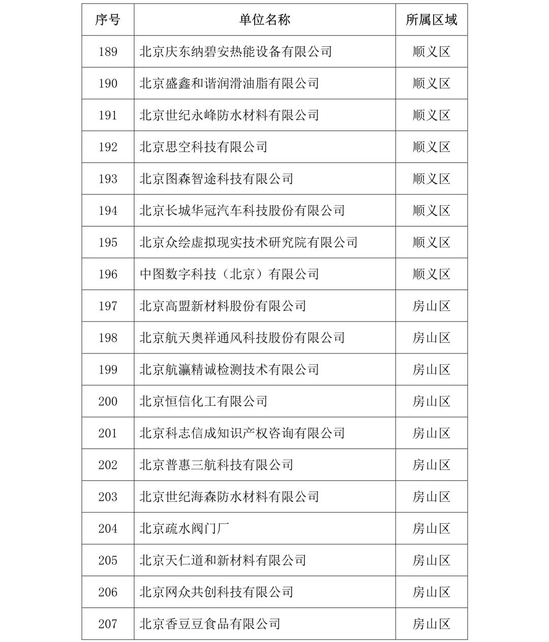 剛剛！2019年度北京市知識(shí)產(chǎn)權(quán)試點(diǎn)示范單位名單公布（313家）