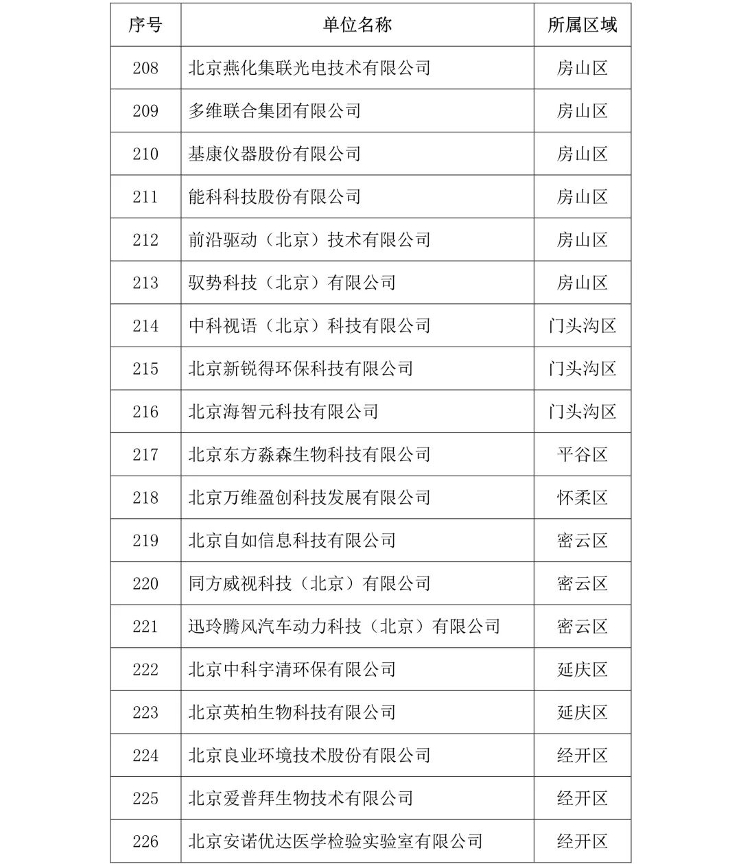 剛剛！2019年度北京市知識(shí)產(chǎn)權(quán)試點(diǎn)示范單位名單公布（313家）