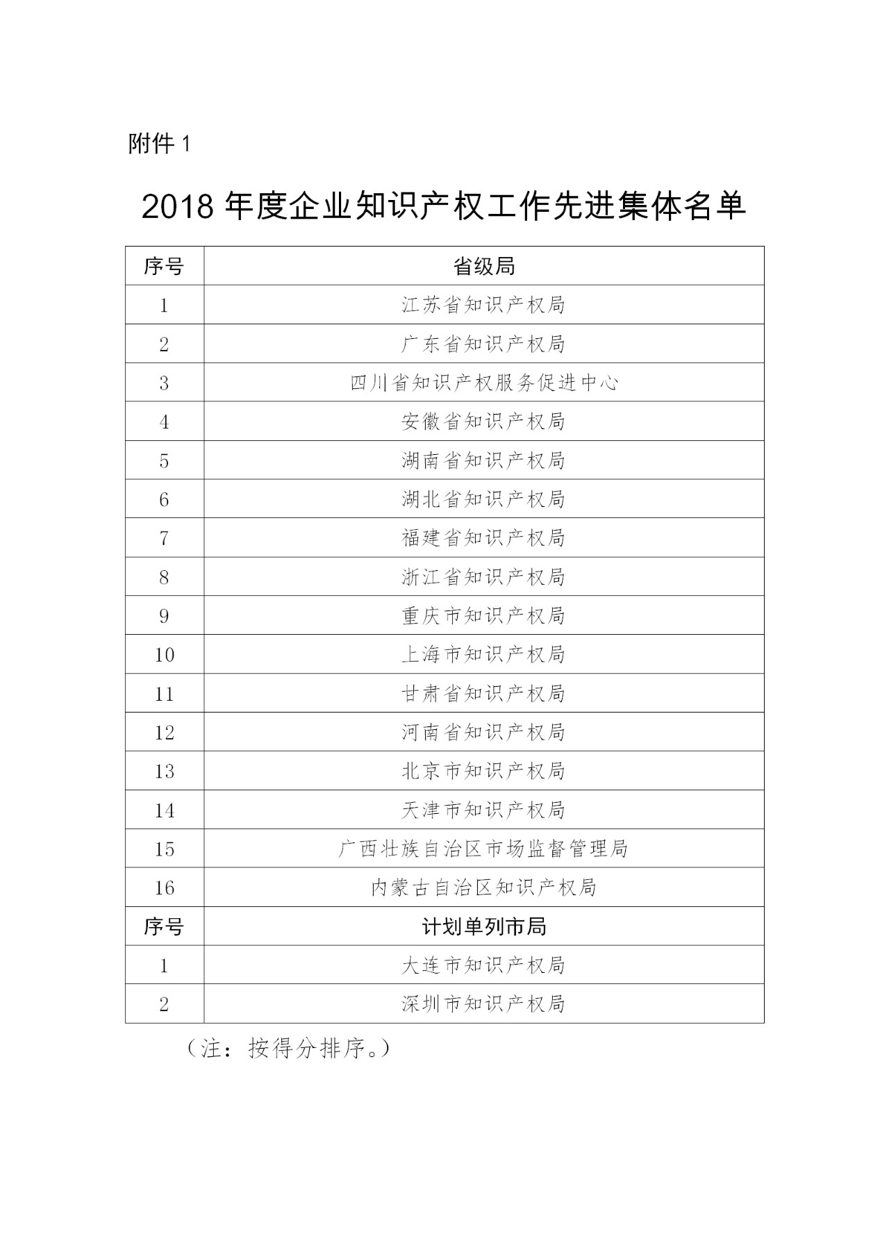 剛剛！國(guó)知局發(fā)布2018年企業(yè)知識(shí)產(chǎn)權(quán)工作先進(jìn)集體及個(gè)人名單