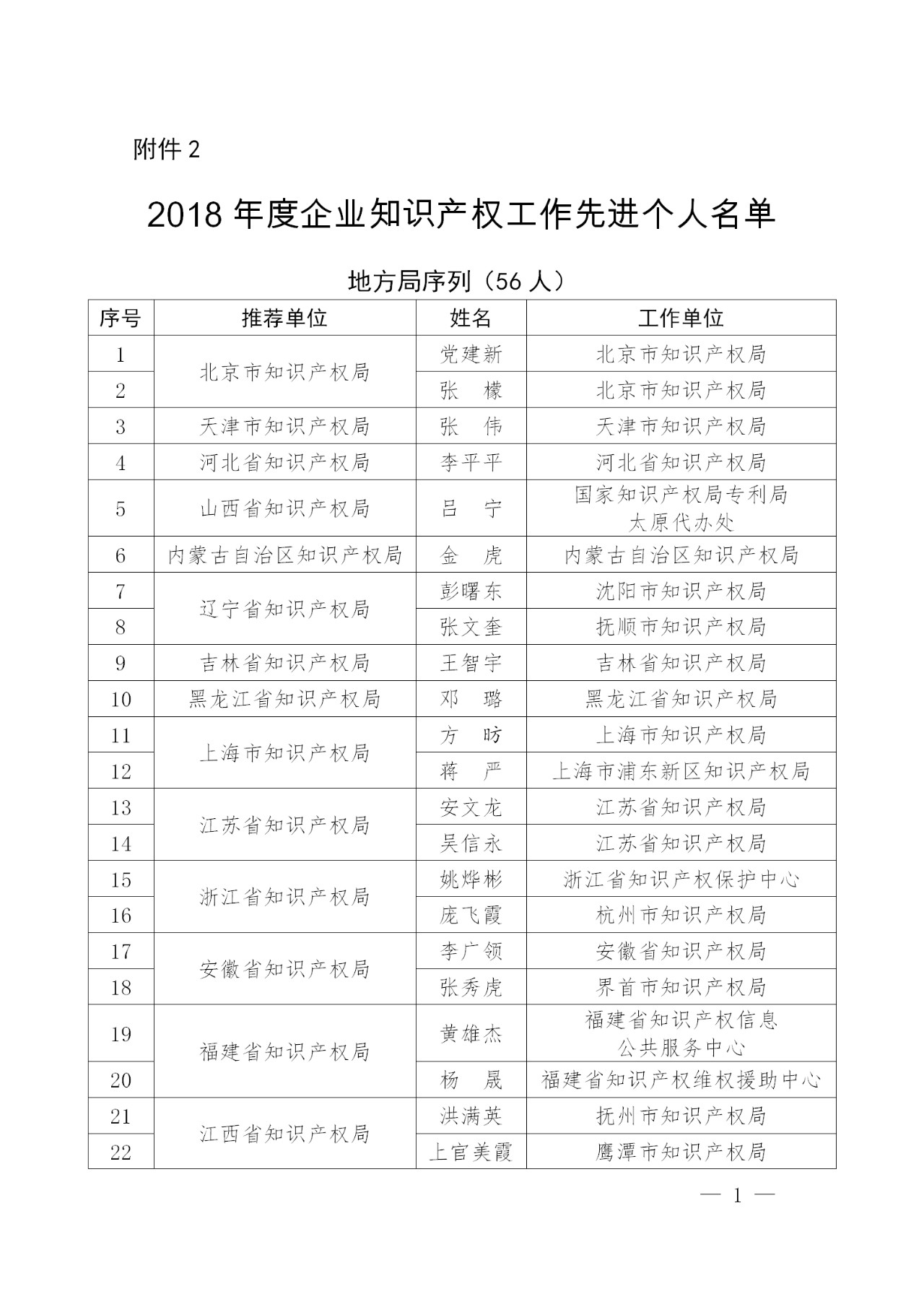 剛剛！國(guó)知局發(fā)布2018年企業(yè)知識(shí)產(chǎn)權(quán)工作先進(jìn)集體及個(gè)人名單