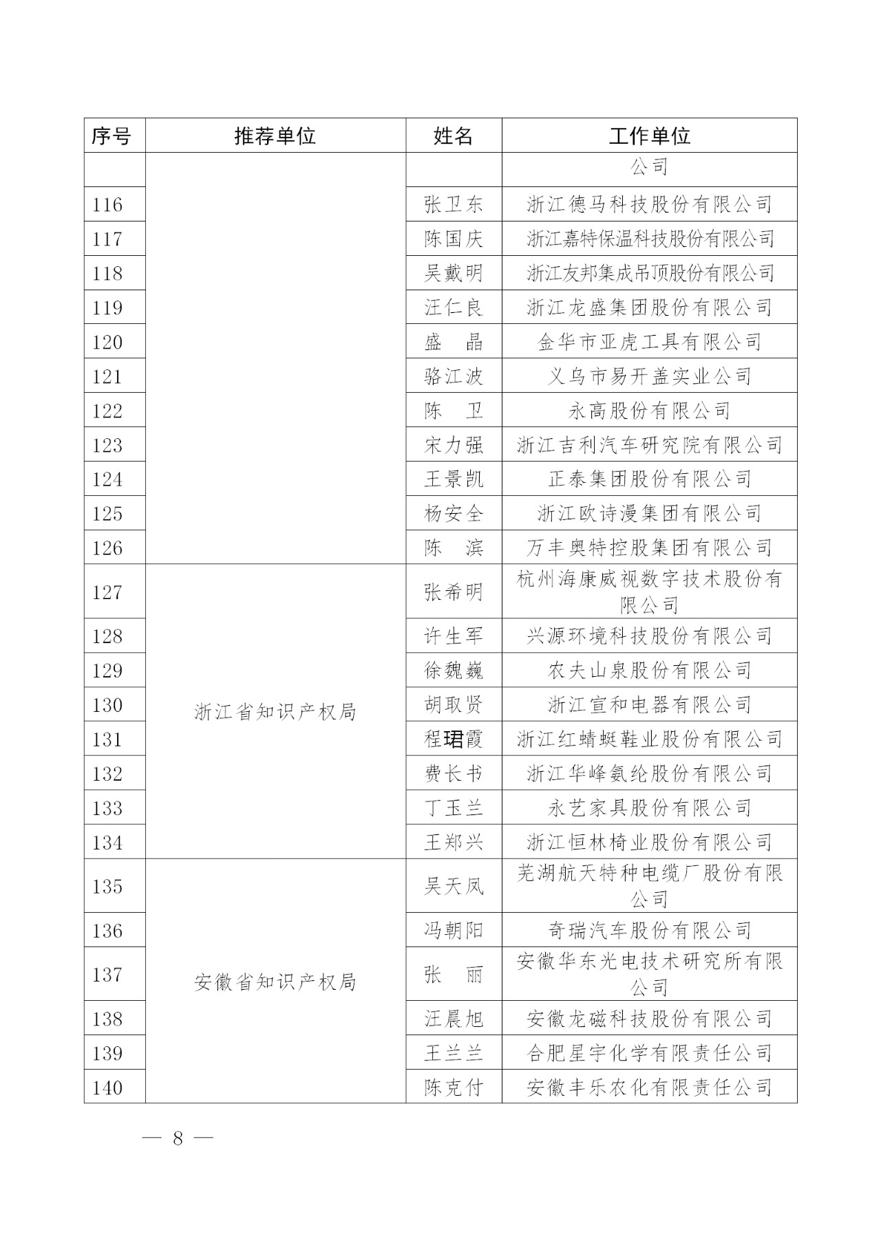 剛剛！國(guó)知局發(fā)布2018年企業(yè)知識(shí)產(chǎn)權(quán)工作先進(jìn)集體及個(gè)人名單