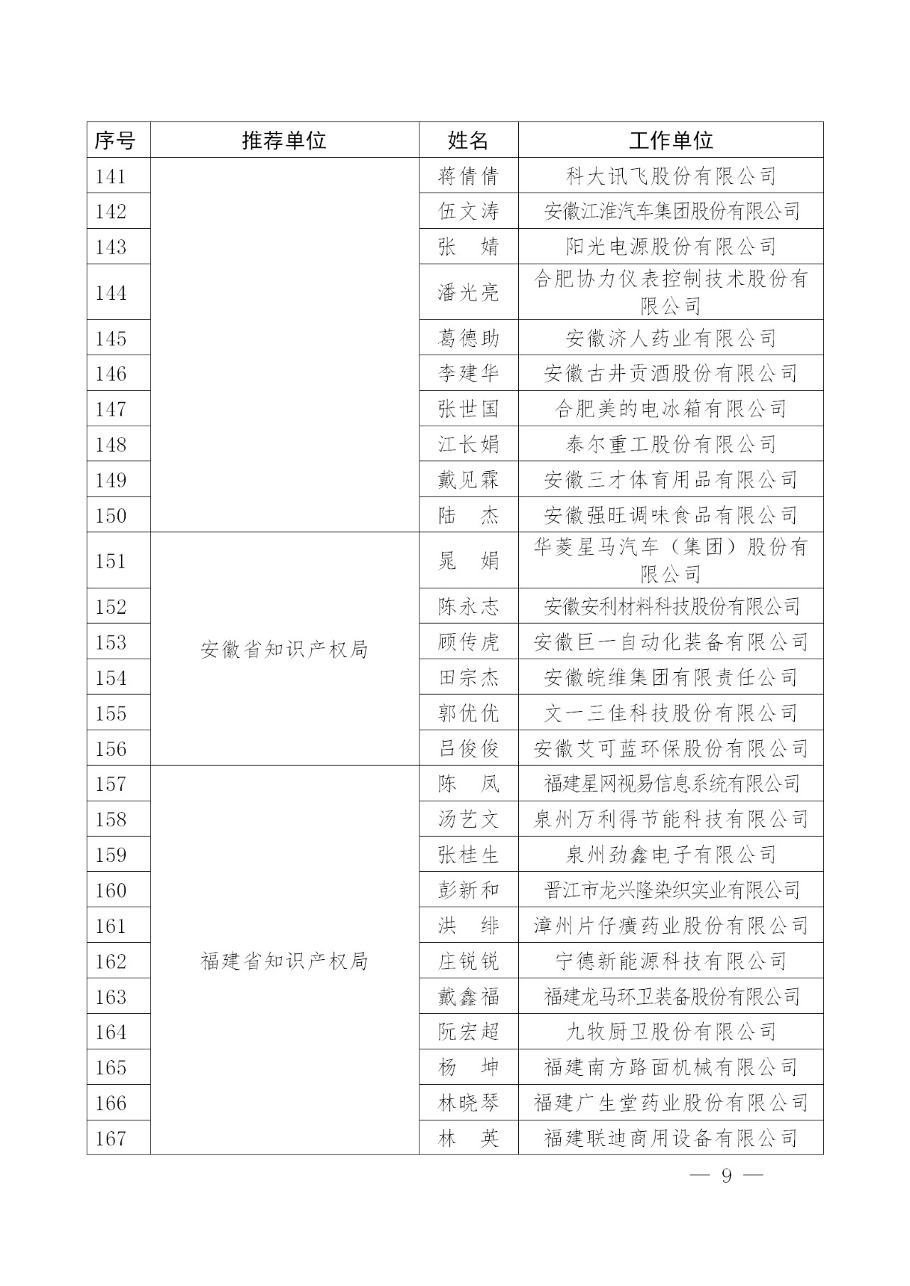 剛剛！國(guó)知局發(fā)布2018年企業(yè)知識(shí)產(chǎn)權(quán)工作先進(jìn)集體及個(gè)人名單