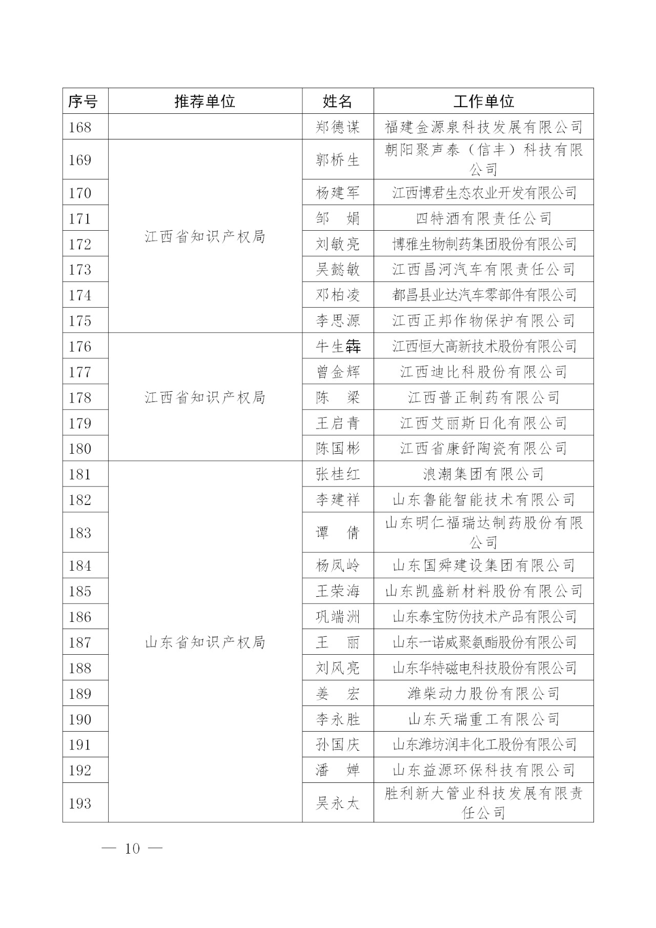 剛剛！國(guó)知局發(fā)布2018年企業(yè)知識(shí)產(chǎn)權(quán)工作先進(jìn)集體及個(gè)人名單