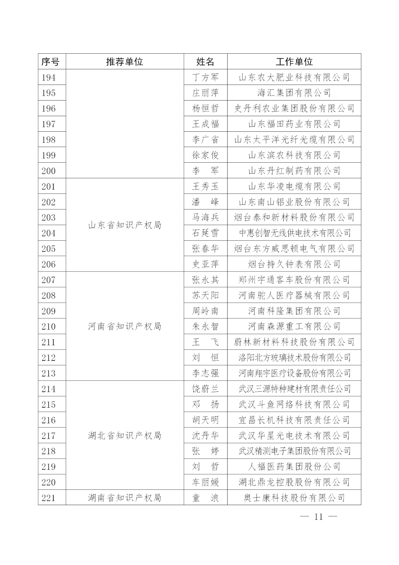 剛剛！國(guó)知局發(fā)布2018年企業(yè)知識(shí)產(chǎn)權(quán)工作先進(jìn)集體及個(gè)人名單