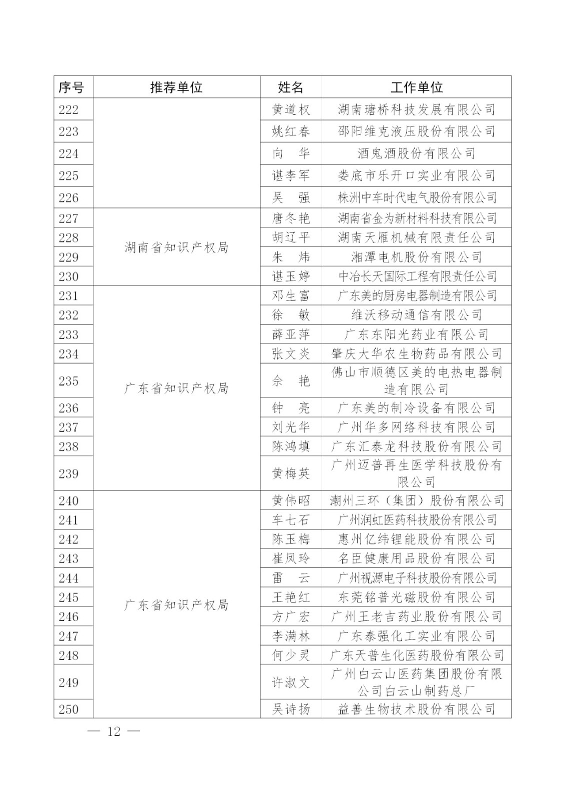 剛剛！國(guó)知局發(fā)布2018年企業(yè)知識(shí)產(chǎn)權(quán)工作先進(jìn)集體及個(gè)人名單