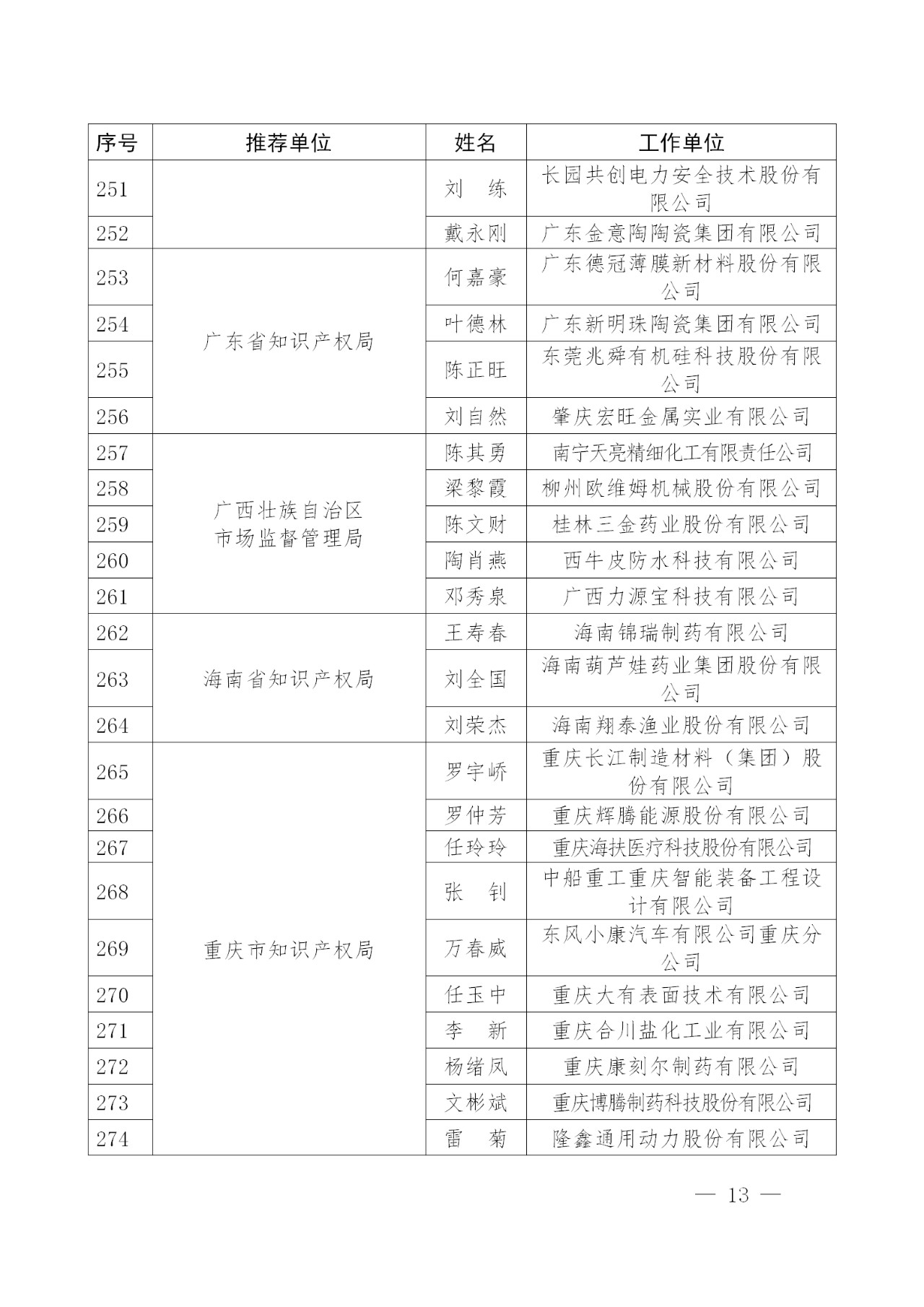 剛剛！國(guó)知局發(fā)布2018年企業(yè)知識(shí)產(chǎn)權(quán)工作先進(jìn)集體及個(gè)人名單