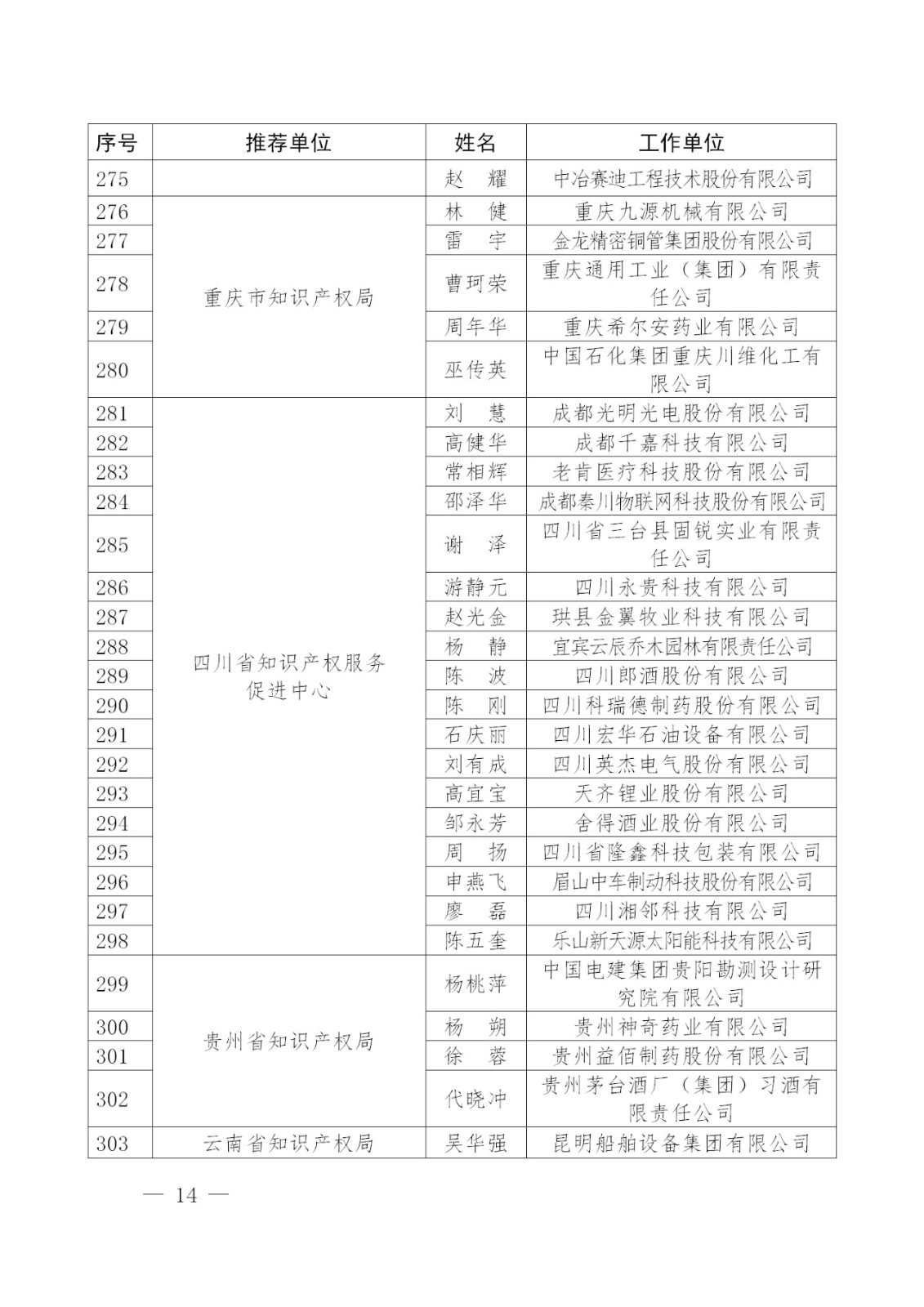 剛剛！國(guó)知局發(fā)布2018年企業(yè)知識(shí)產(chǎn)權(quán)工作先進(jìn)集體及個(gè)人名單