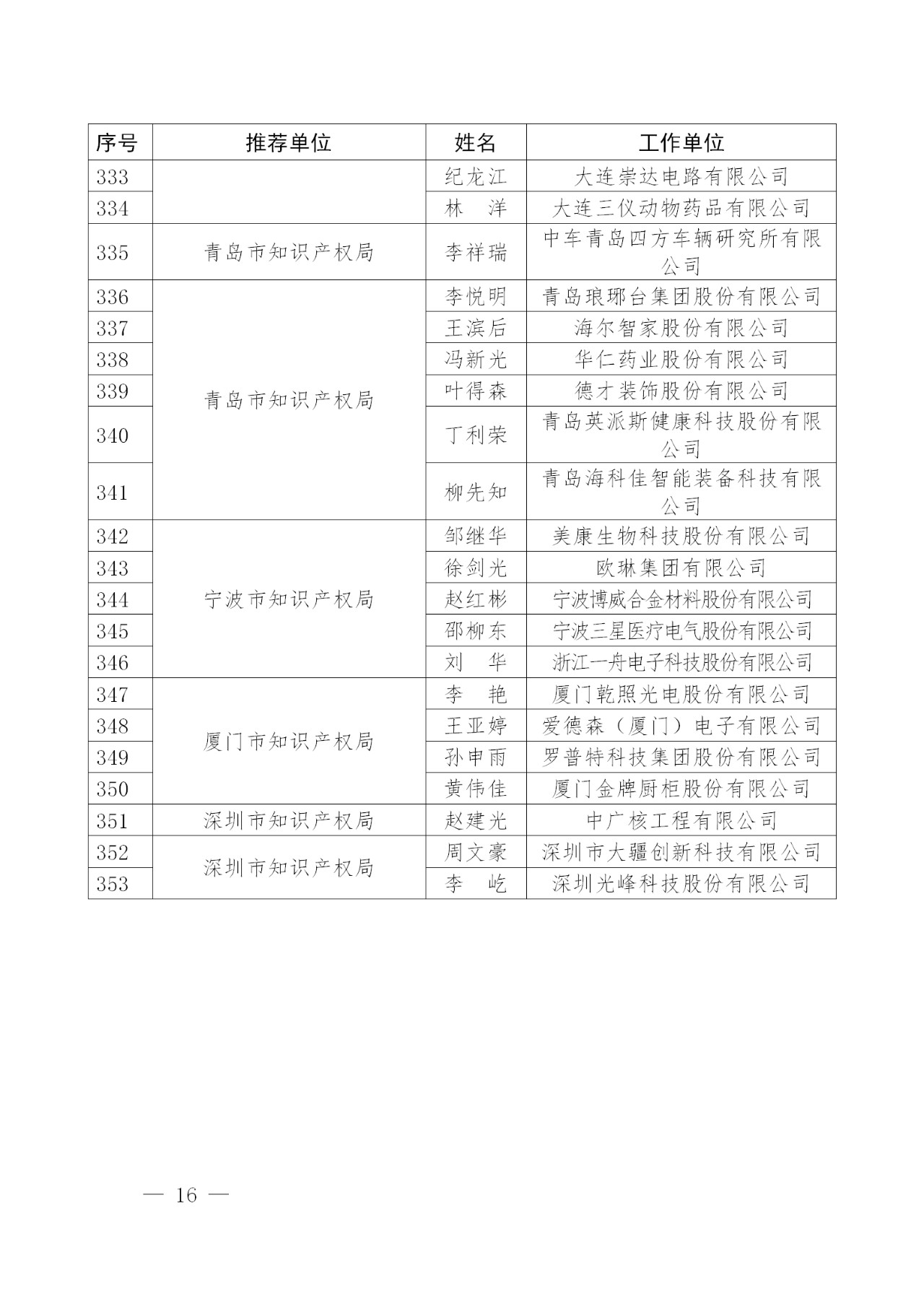 剛剛！國(guó)知局發(fā)布2018年企業(yè)知識(shí)產(chǎn)權(quán)工作先進(jìn)集體及個(gè)人名單