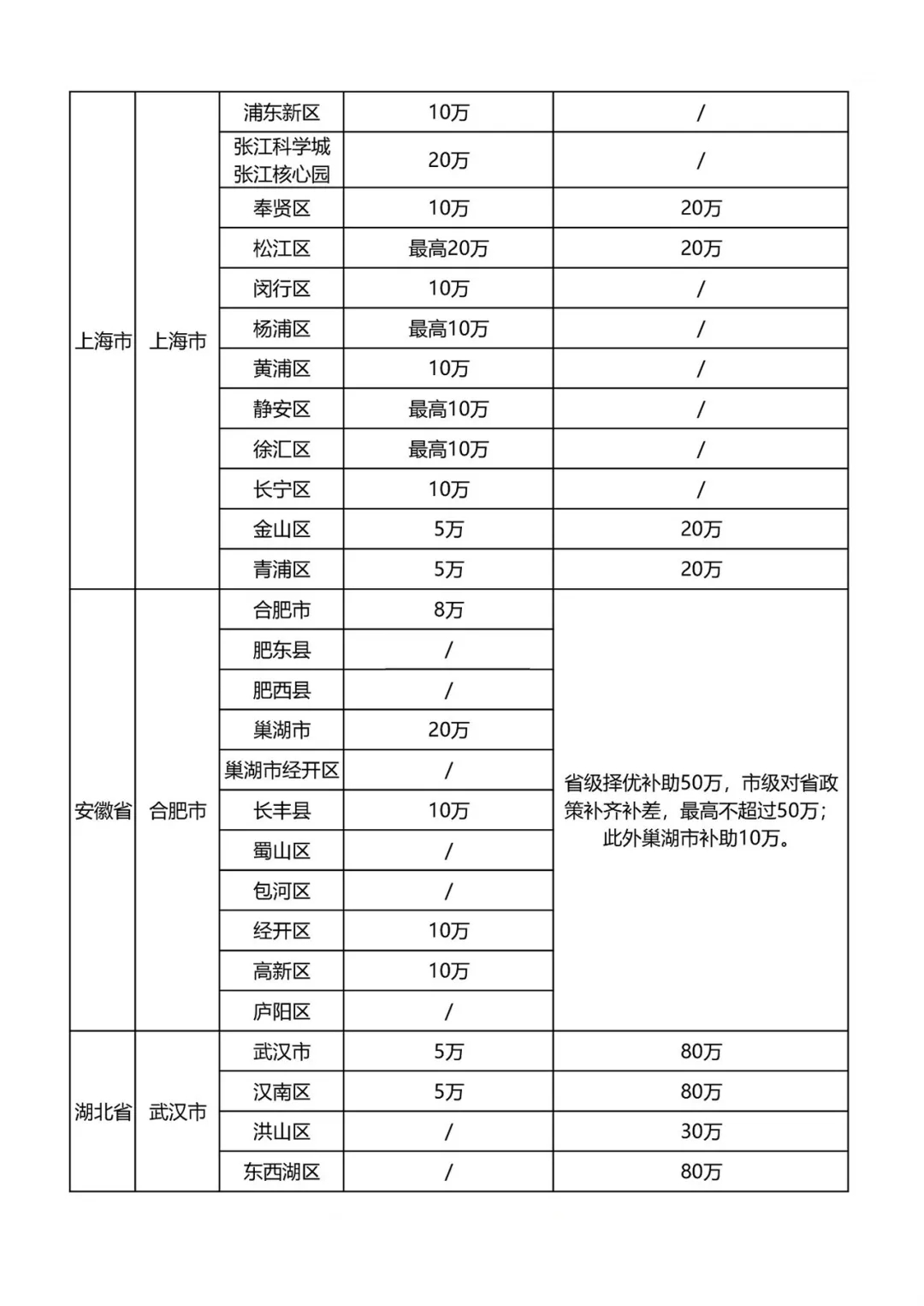 最新知識(shí)產(chǎn)權(quán)貫標(biāo)補(bǔ)貼政策匯總！?