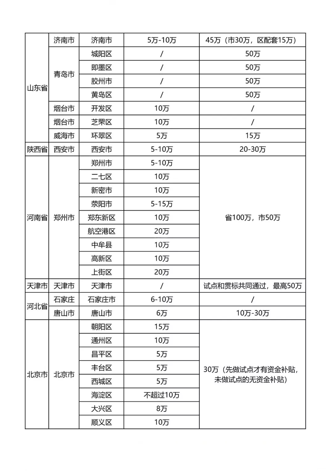 最新知識(shí)產(chǎn)權(quán)貫標(biāo)補(bǔ)貼政策匯總！?