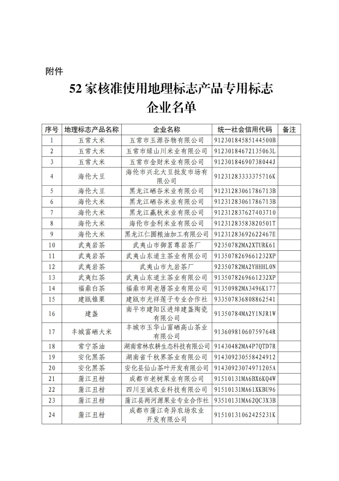 國知局公布52家企業(yè)使用地理標志產(chǎn)品專用標志名單