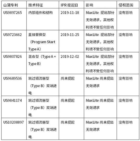 專利戰(zhàn)不斷升級，LED企業(yè)如何保持競爭優(yōu)勢？