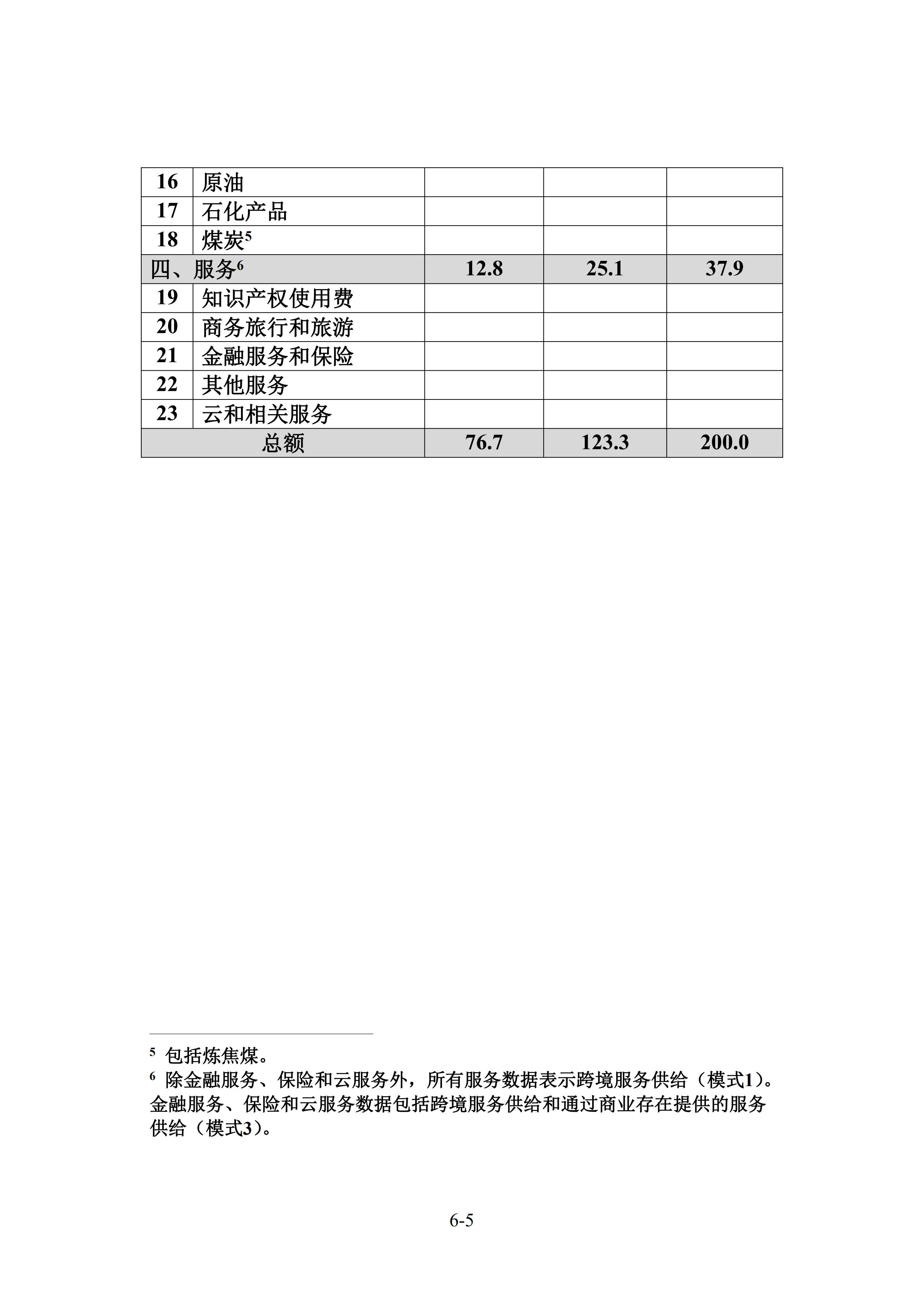 中美經(jīng)貿(mào)第一階段協(xié)議全文?。ㄉ虅?wù)部中文版）