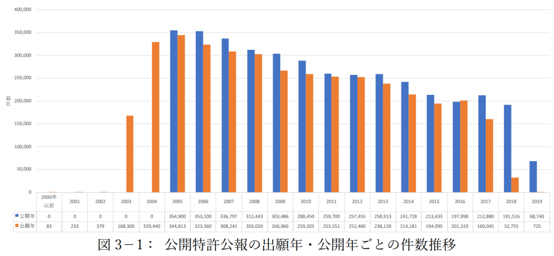 #晨報(bào)#法國更新商標(biāo)注冊流程及收費(fèi)方式；中國企業(yè)2019年在美獲批專利增速最快