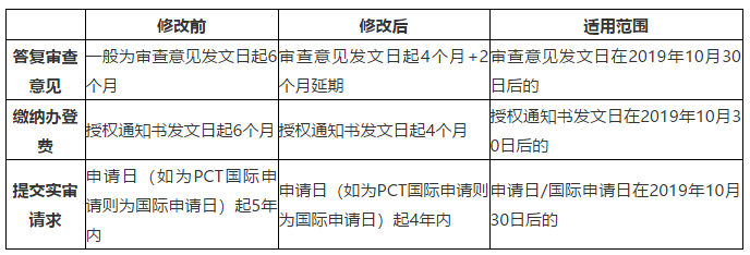 加拿大專利法律制度調(diào)整篇