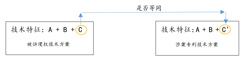 閑話嘮“等同”，淺探“風(fēng)險(xiǎn)”路