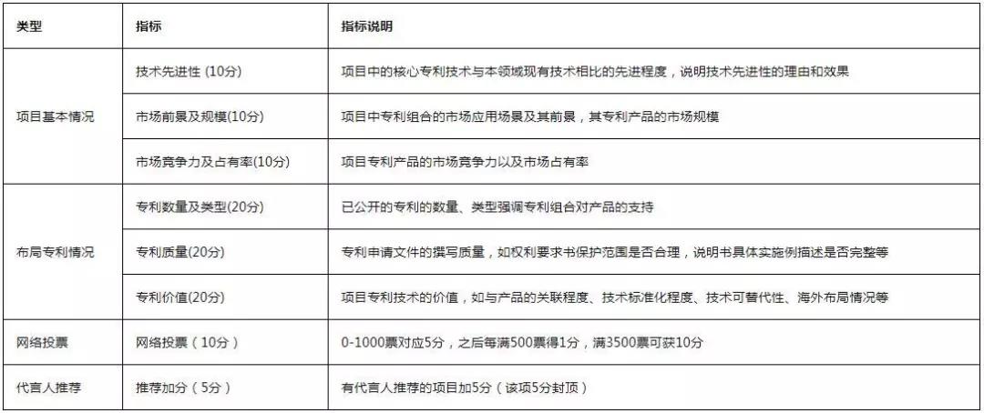 從入門到大神！收好這本『2020灣高賽攻略秘笈』