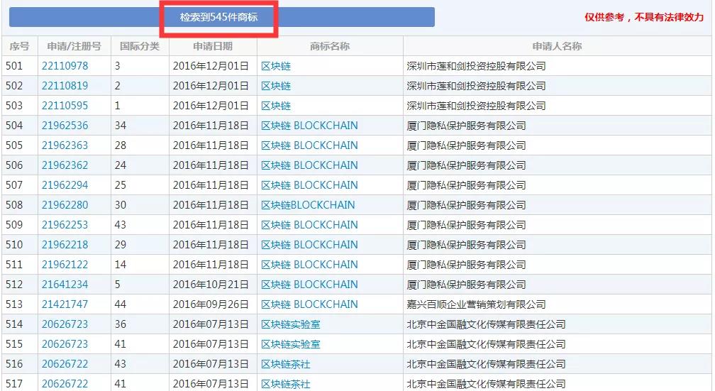 2019十大流行語都申請商標(biāo)了嗎？