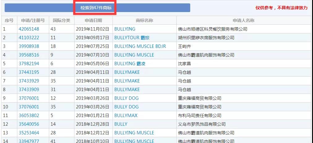 2019十大流行語都申請商標了嗎？