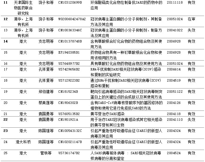 新型冠狀病毒藥品篩選，專利或起關(guān)鍵作用