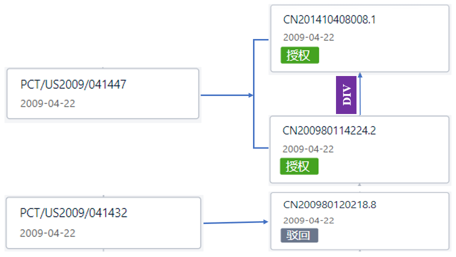 看完瑞德西韋的專利，終于知道它為何叫潛在抗病毒“神藥”了