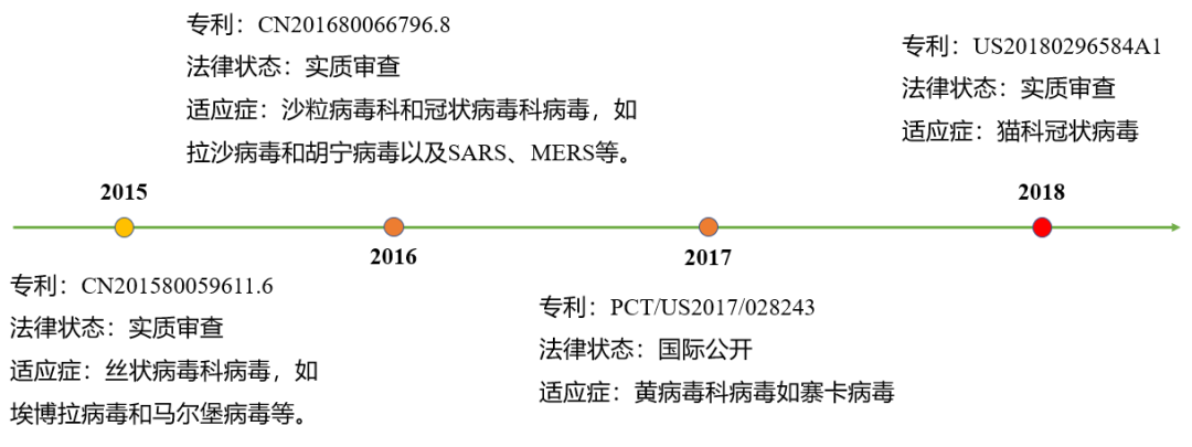 看完瑞德西韋的專利，終于知道它為何叫潛在抗病毒“神藥”了