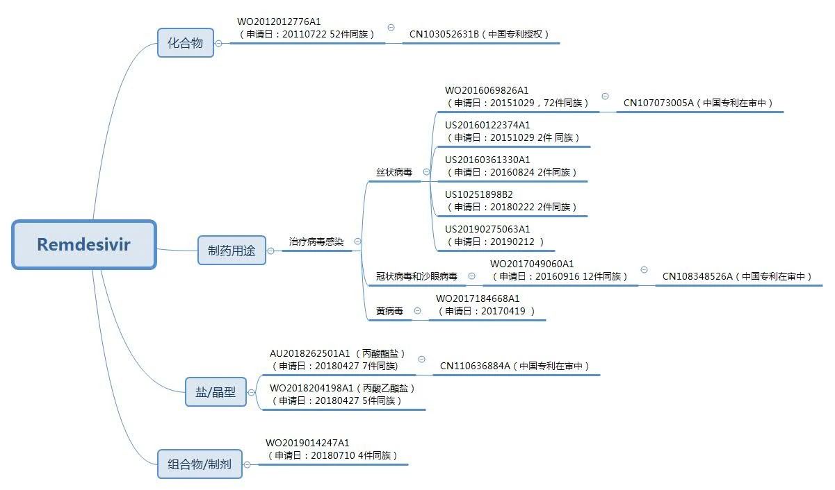 驚動了美國總統(tǒng)的神藥“瑞德西韋”到底有多神