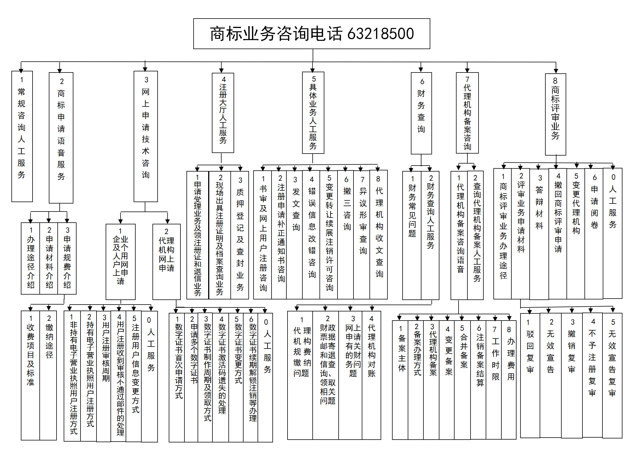 【國知局最新通知】疫情防控期間，如何辦理商標(biāo)申請？