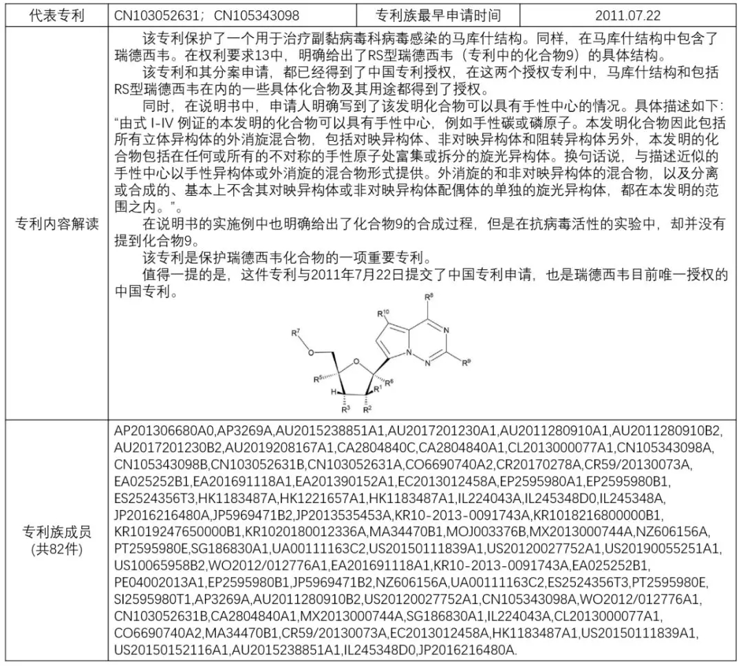 揭秘！瑞德西韋（Remdesivir）研發(fā)企業(yè)的專利布局戰(zhàn)略