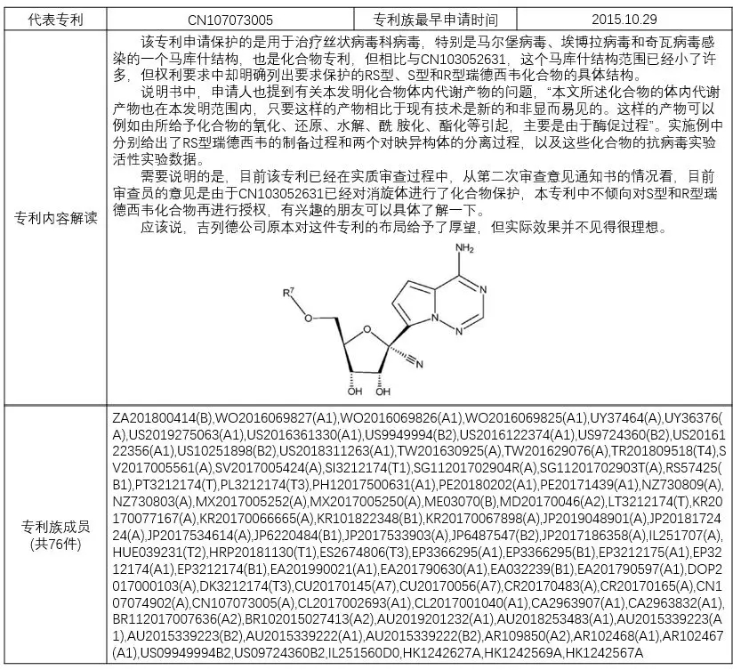 揭秘！瑞德西韋（Remdesivir）研發(fā)企業(yè)的專利布局戰(zhàn)略