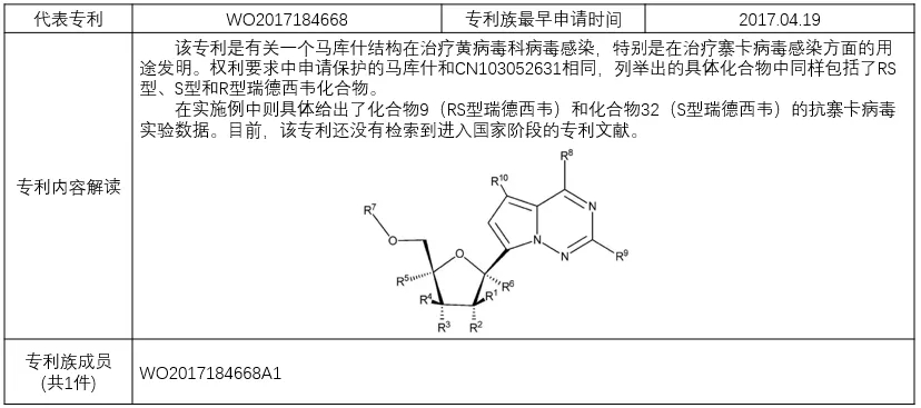 揭秘！瑞德西韋（Remdesivir）研發(fā)企業(yè)的專利布局戰(zhàn)略