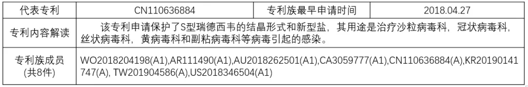 揭秘！瑞德西韋（Remdesivir）研發(fā)企業(yè)的專利布局戰(zhàn)略