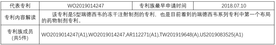 揭秘！瑞德西韋（Remdesivir）研發(fā)企業(yè)的專利布局戰(zhàn)略