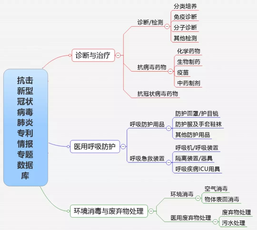 剛剛！知識產(chǎn)權(quán)出版社抗擊新冠病毒肺炎專利情報專題數(shù)據(jù)庫上線