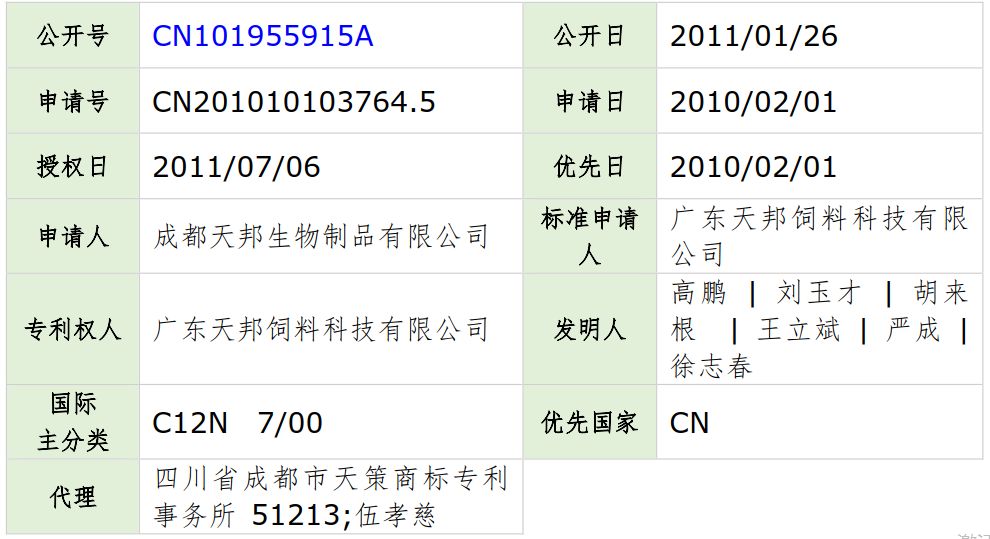 流感高峰期已到,請大家注意防范！——流感疫苗專利分析