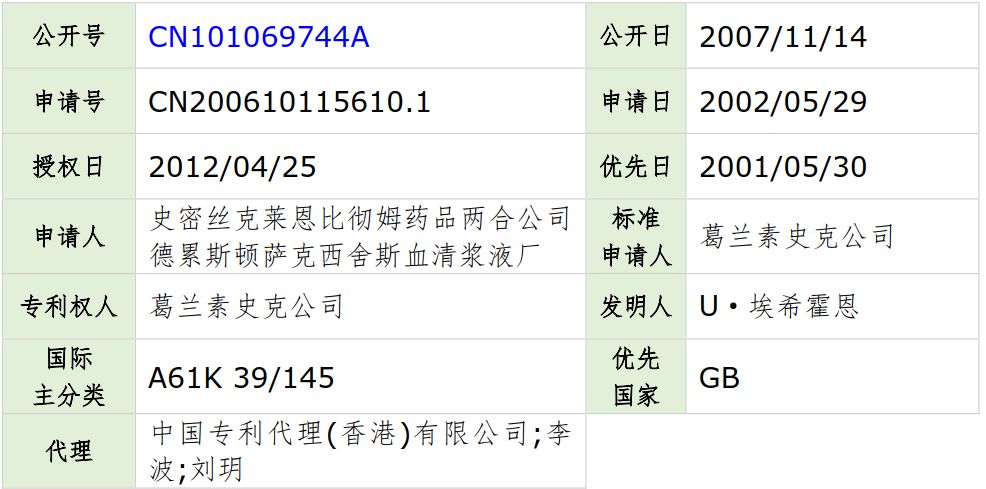 流感高峰期已到,請大家注意防范！——流感疫苗專利分析