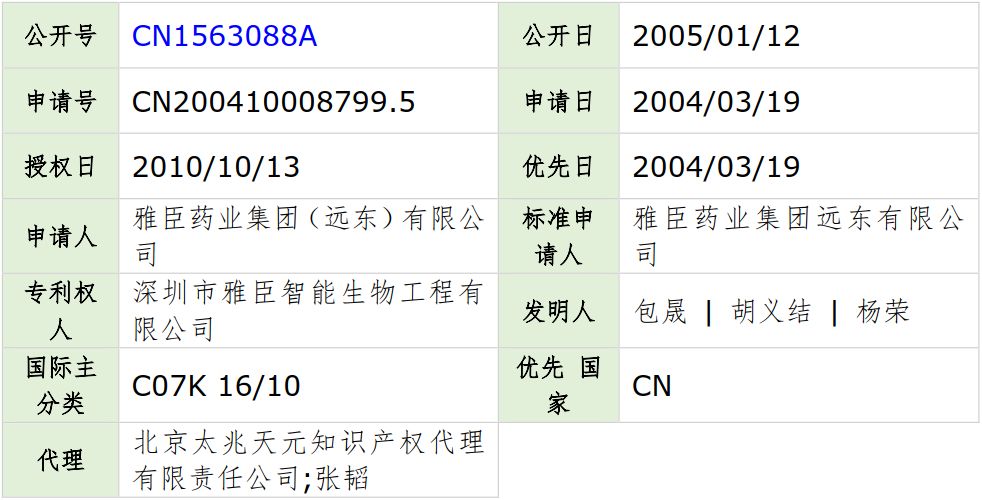 流感高峰期已到,請大家注意防范！——流感疫苗專利分析