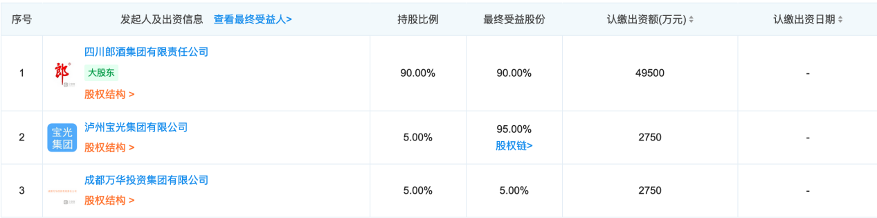 郎酒計劃今年上市？郎酒商標到底歸屬誰？